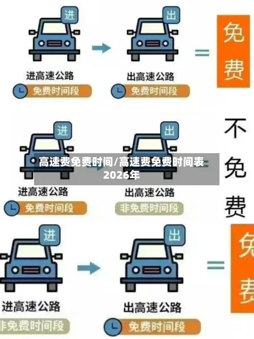 高速费免费时间/高速费免费时间表2026年-第1张图片