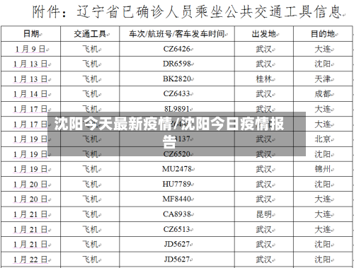 沈阳今天最新疫情/沈阳今日疫情报告-第1张图片