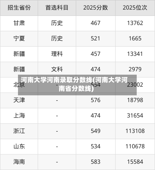 河南大学河南录取分数线(河南大学河南省分数线)-第1张图片