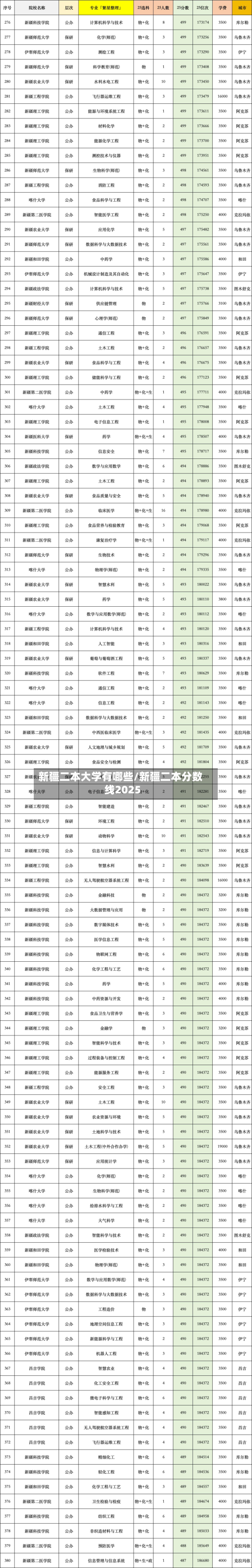新疆二本大学有哪些/新疆二本分数线2025-第1张图片