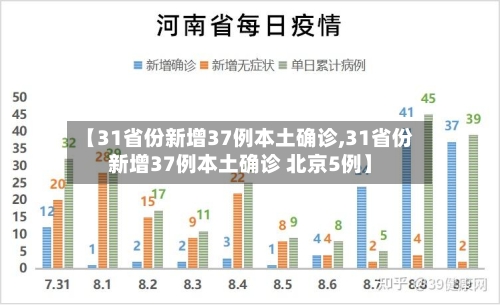 【31省份新增37例本土确诊,31省份新增37例本土确诊 北京5例】-第1张图片
