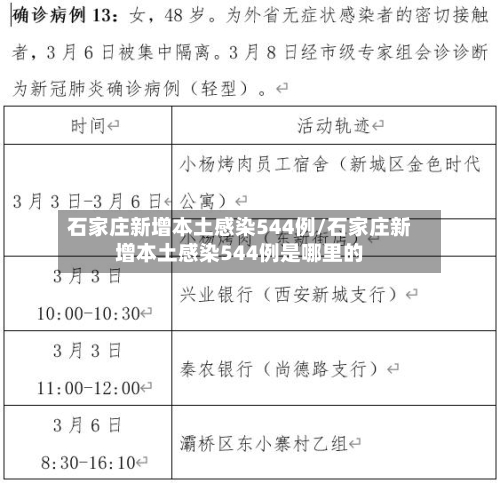 石家庄新增本土感染544例/石家庄新增本土感染544例是哪里的-第1张图片