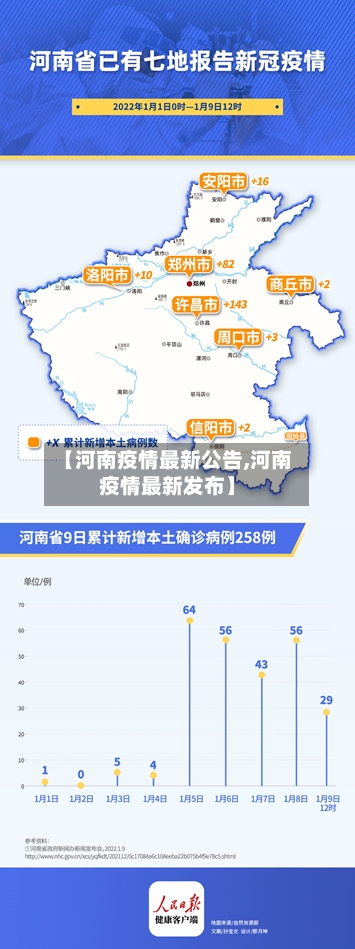 【河南疫情最新公告,河南疫情最新发布】-第2张图片