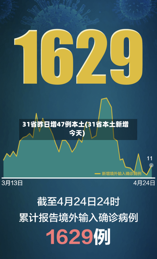 31省昨日增47例本土(31省本土新增今天)-第2张图片