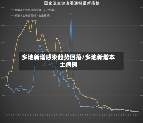 多地新增感染趋势回落/多地新增本土病例-第1张图片