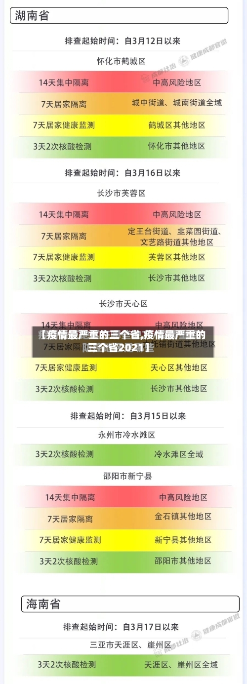 【疫情最严重的三个省,疫情最严重的三个省2021】-第3张图片