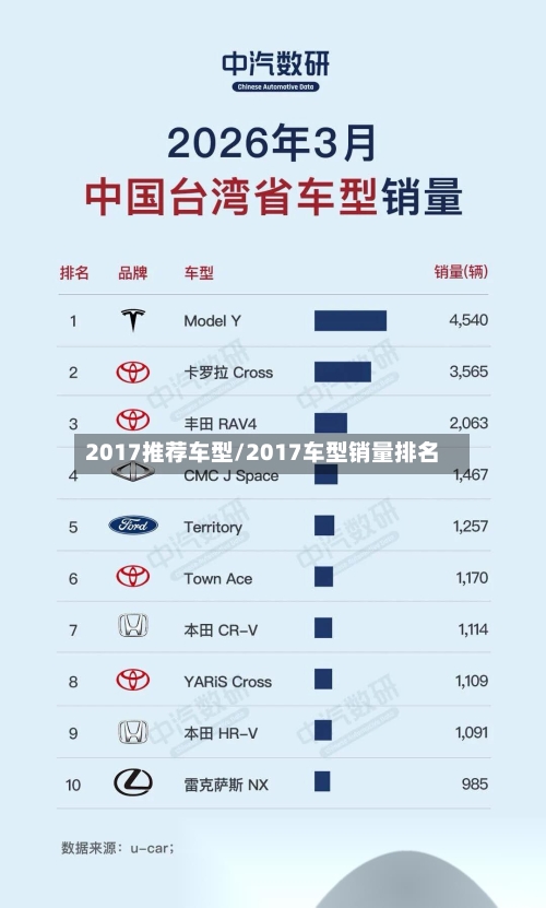 2017推荐车型/2017车型销量排名-第3张图片