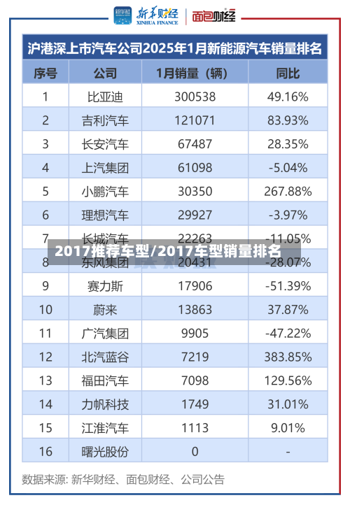 2017推荐车型/2017车型销量排名-第1张图片