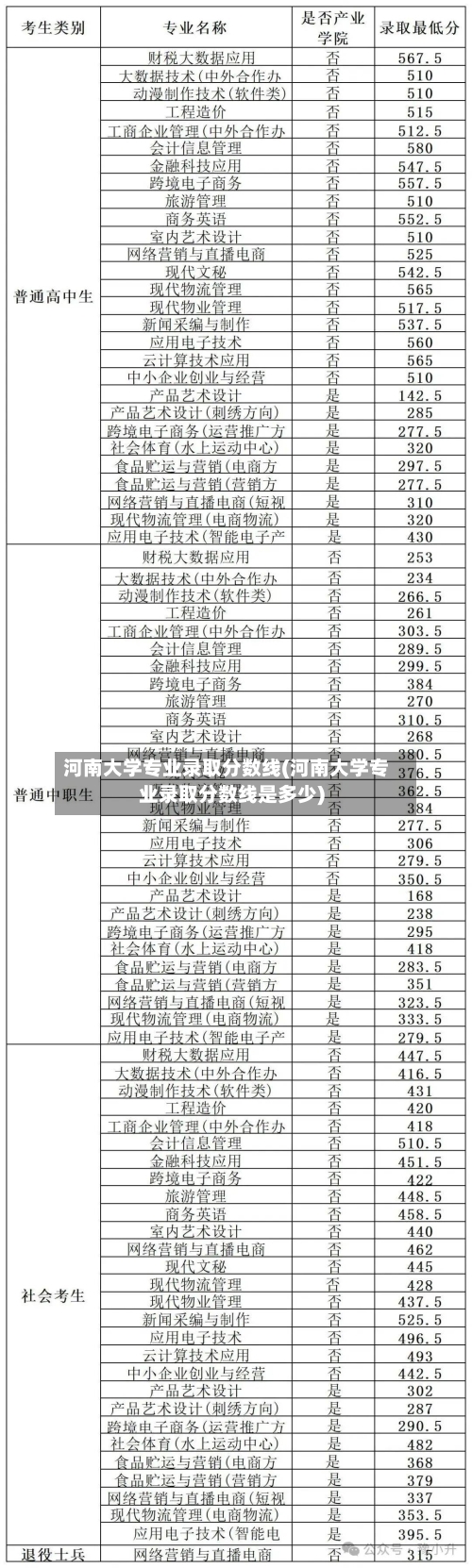 河南大学专业录取分数线(河南大学专业录取分数线是多少)-第1张图片