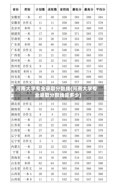河南大学专业录取分数线(河南大学专业录取分数线是多少)-第2张图片