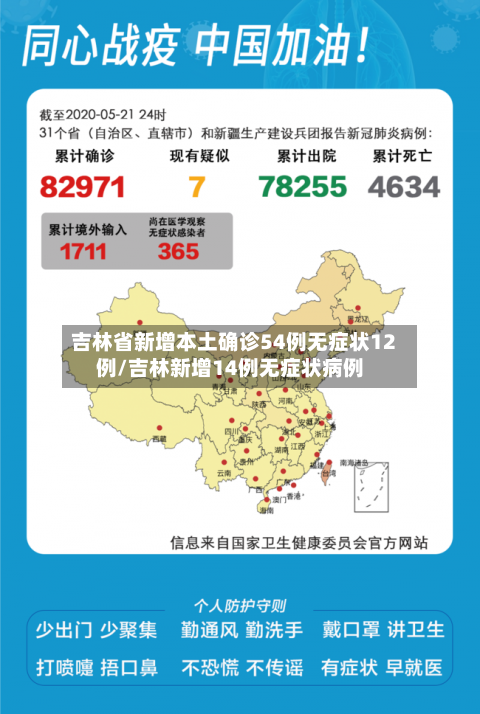 吉林省新增本土确诊54例无症状12例/吉林新增14例无症状病例-第1张图片