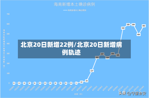 北京20日新增22例/北京20日新增病例轨迹-第3张图片
