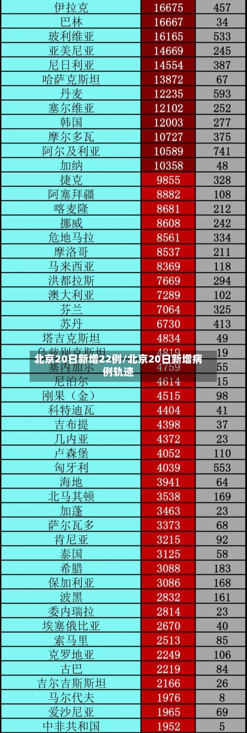 北京20日新增22例/北京20日新增病例轨迹-第1张图片