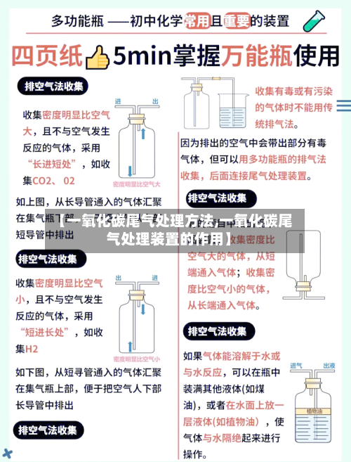 【一氧化碳尾气处理方法,一氧化碳尾气处理装置的作用】-第2张图片