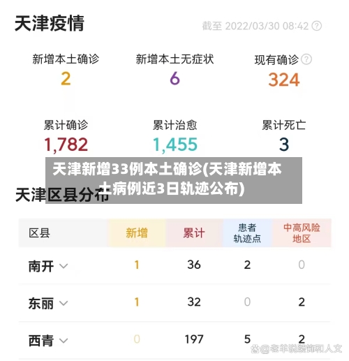天津新增33例本土确诊(天津新增本土病例近3日轨迹公布)-第2张图片