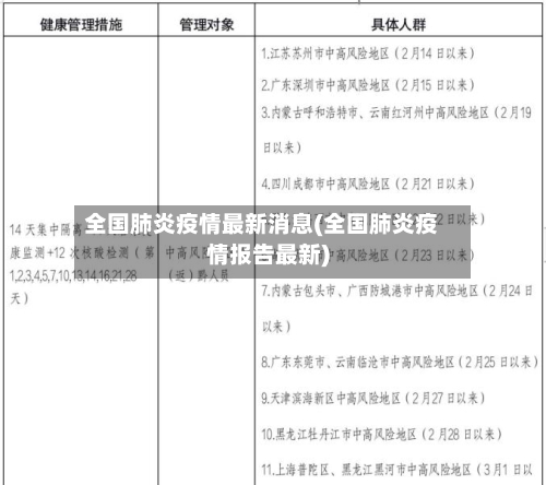 全国肺炎疫情最新消息(全国肺炎疫情报告最新)-第1张图片