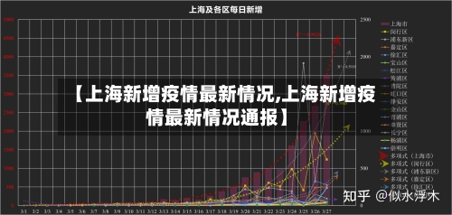 【上海新增疫情最新情况,上海新增疫情最新情况通报】-第1张图片