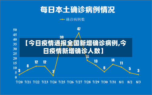 【今日疫情通报全国新增确诊病例,今日疫情新增确诊人数】-第1张图片