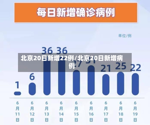 北京20日新增22例/北京20日新增病例-第2张图片