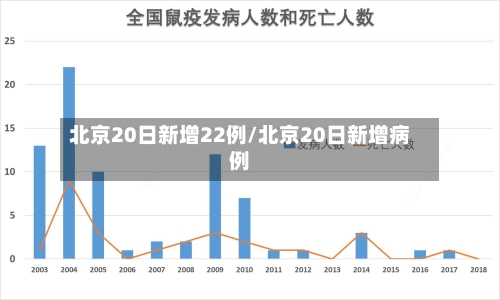 北京20日新增22例/北京20日新增病例-第1张图片