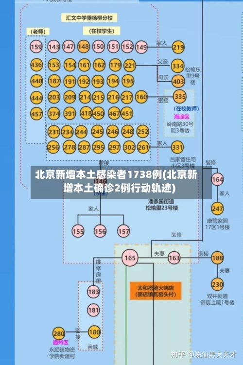 北京新增本土感染者1738例(北京新增本土确诊2例行动轨迹)-第1张图片