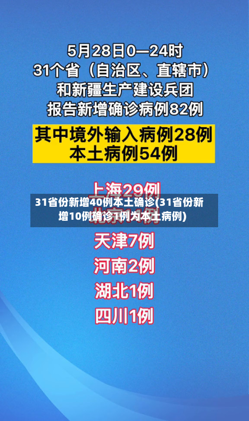 31省份新增40例本土确诊(31省份新增10例确诊1例为本土病例)-第1张图片