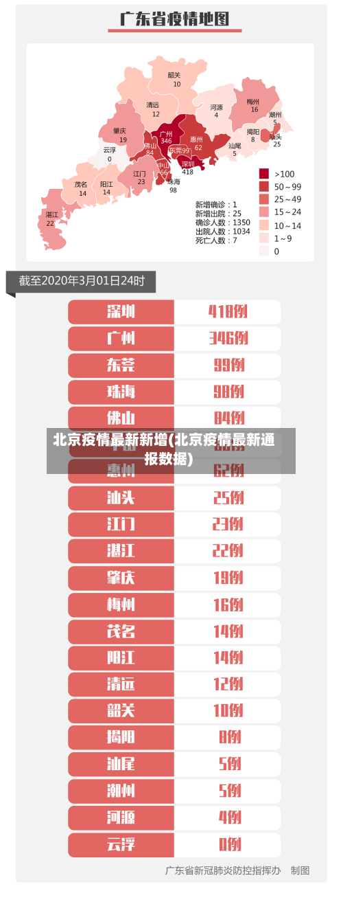 北京疫情最新新增(北京疫情最新通报数据)-第1张图片