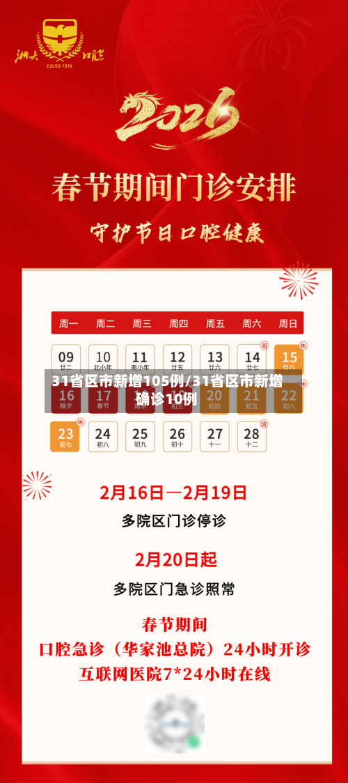 31省区市新增105例/31省区市新增确诊10例-第1张图片