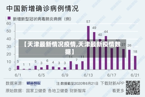 【天津最新情况疫情,天津最新疫情数据】-第1张图片