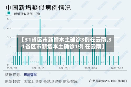 【31省区市新增本土确诊3例在云南,31省区市新增本土确诊1例 在云南】-第1张图片