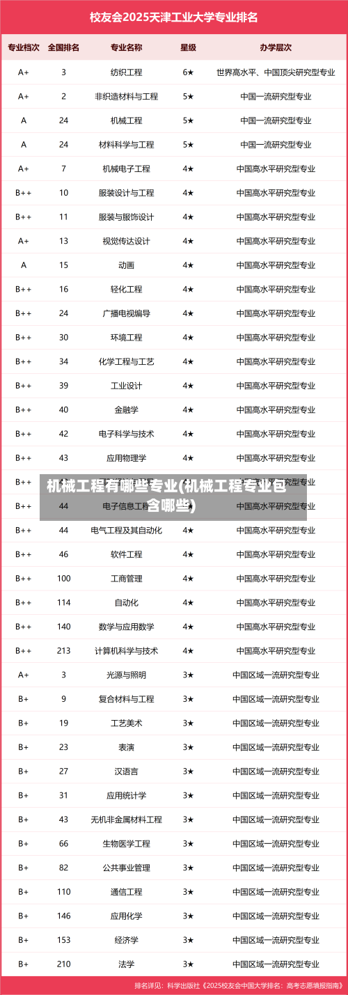 机械工程有哪些专业(机械工程专业包含哪些)-第1张图片