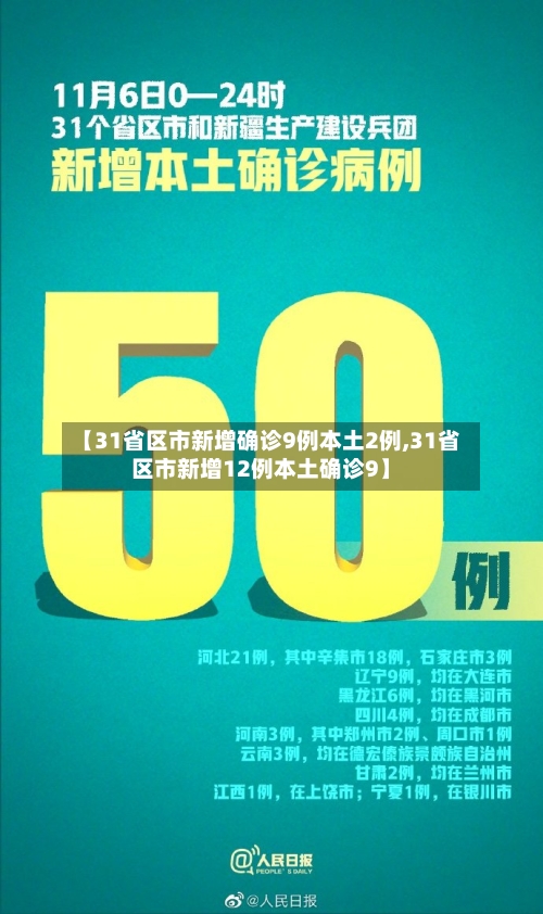 【31省区市新增确诊9例本土2例,31省区市新增12例本土确诊9】-第3张图片