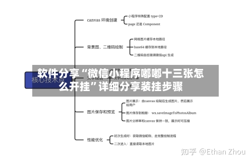 软件分享“微信小程序嘟嘟十三张怎么开挂”详细分享装挂步骤-第3张图片