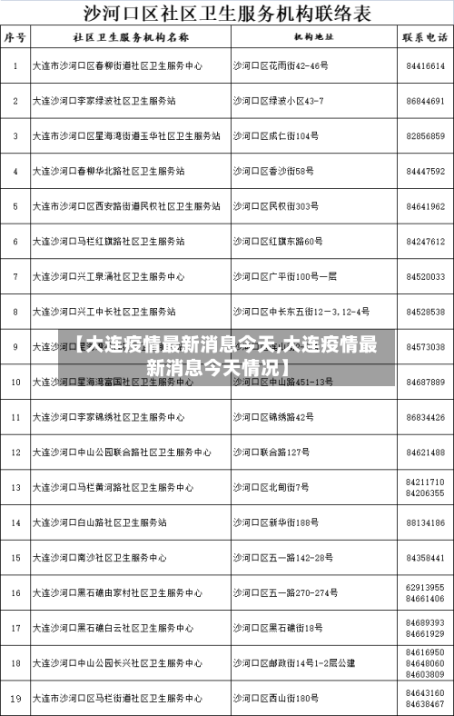 【大连疫情最新消息今天,大连疫情最新消息今天情况】