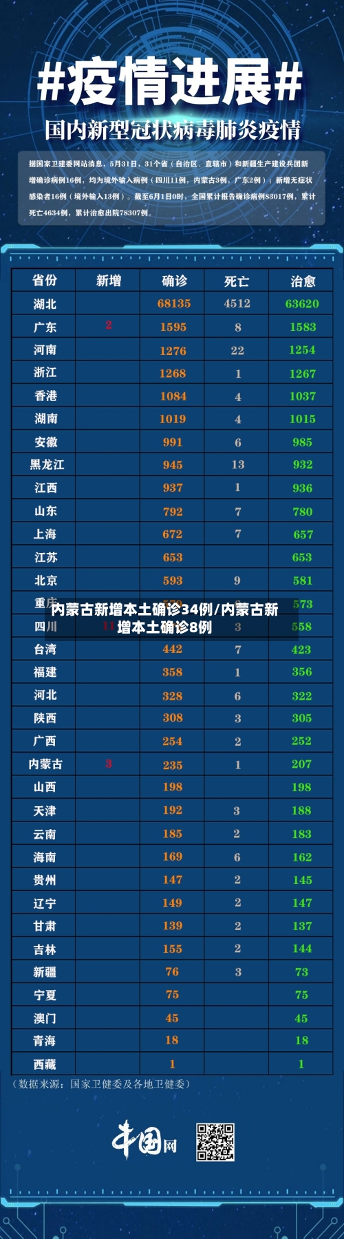 内蒙古新增本土确诊34例/内蒙古新增本土确诊8例-第3张图片