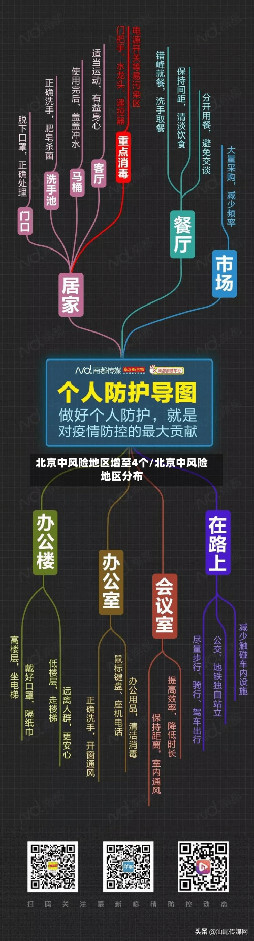 北京中风险地区增至4个/北京中风险地区分布-第1张图片