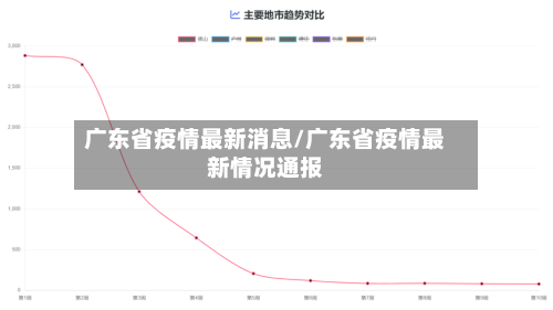 广东省疫情最新消息/广东省疫情最新情况通报-第2张图片