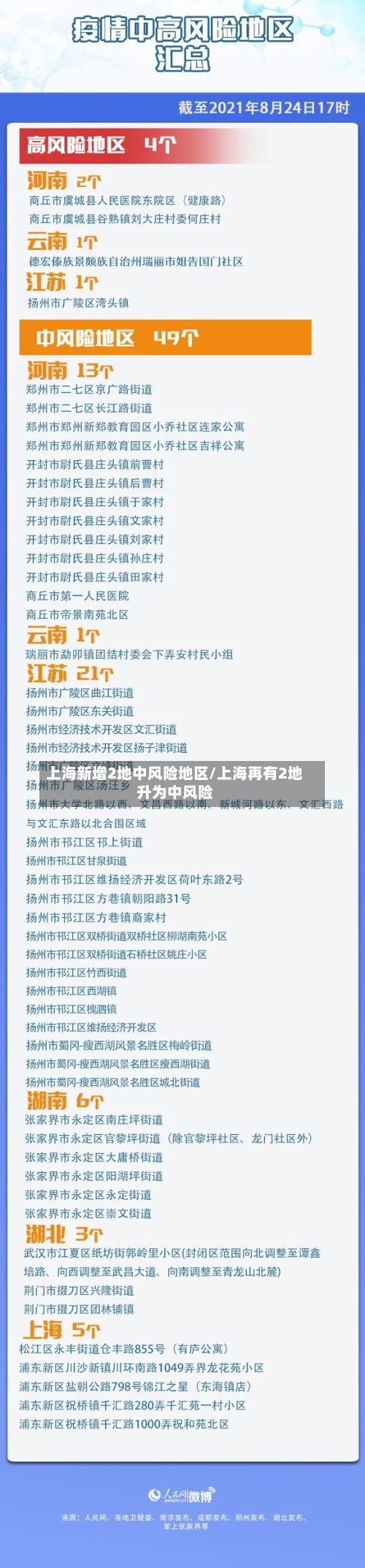 上海新增2地中风险地区/上海再有2地升为中风险-第1张图片