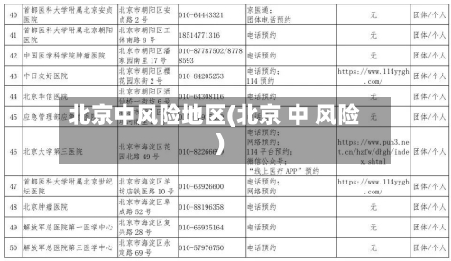 北京中风险地区(北京 中 风险)-第1张图片