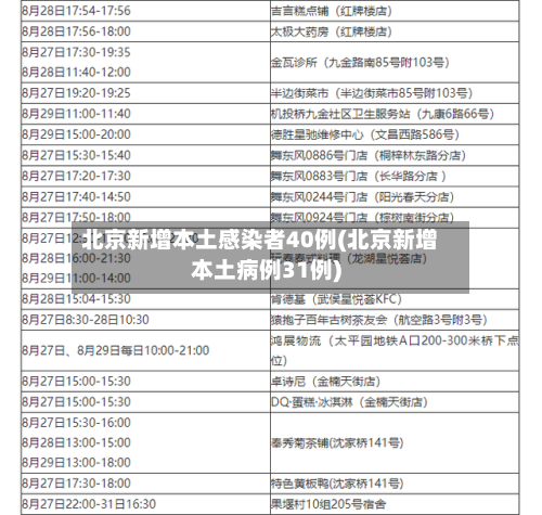 北京新增本土感染者40例(北京新增本土病例31例)-第1张图片