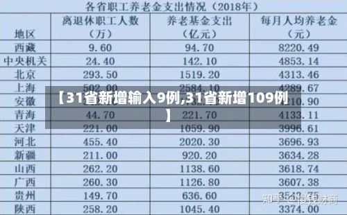 【31省新增输入9例,31省新增109例】-第2张图片