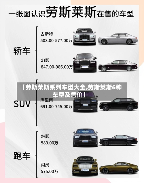 【劳斯莱斯系列车型大全,劳斯莱斯6种车型及售价】-第1张图片