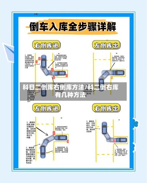 科目二倒库右倒库方法/科二倒右库有几种方法-第2张图片