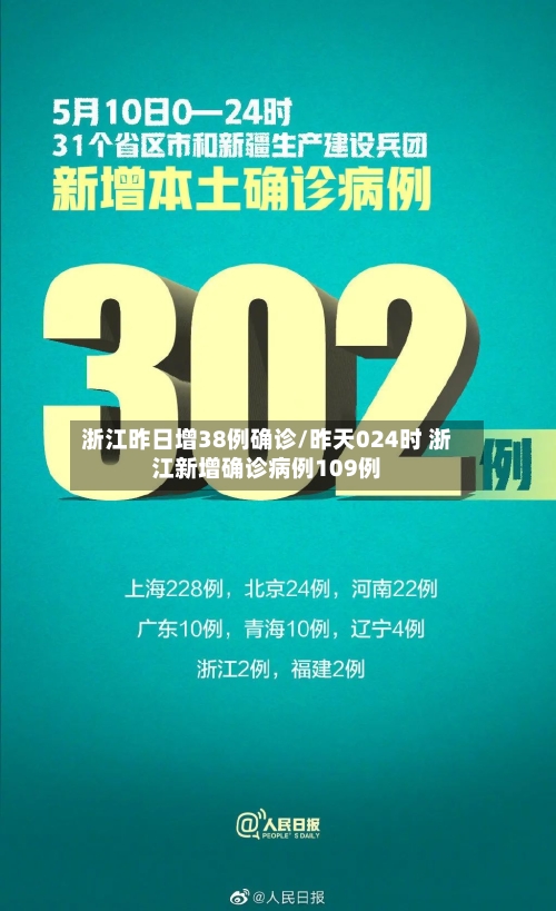 浙江昨日增38例确诊/昨天024时 浙江新增确诊病例109例-第1张图片