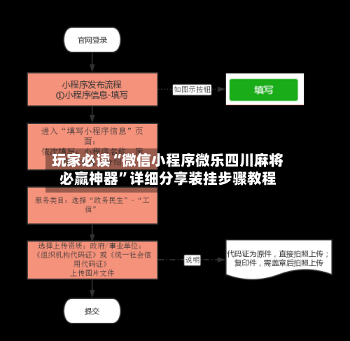 玩家必读“微信小程序微乐四川麻将必赢神器”详细分享装挂步骤教程-第1张图片