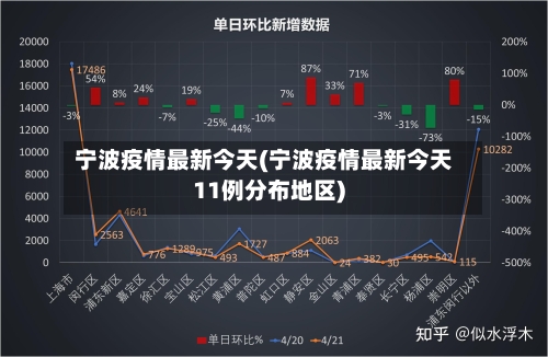 宁波疫情最新今天(宁波疫情最新今天11例分布地区)-第1张图片