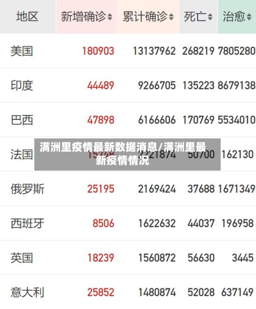满洲里疫情最新数据消息/满洲里最新疫情情况-第1张图片