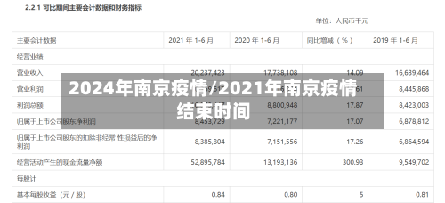 2024年南京疫情/2021年南京疫情结束时间-第1张图片