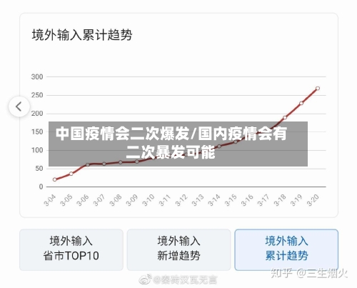 中国疫情会二次爆发/国内疫情会有二次暴发可能-第1张图片