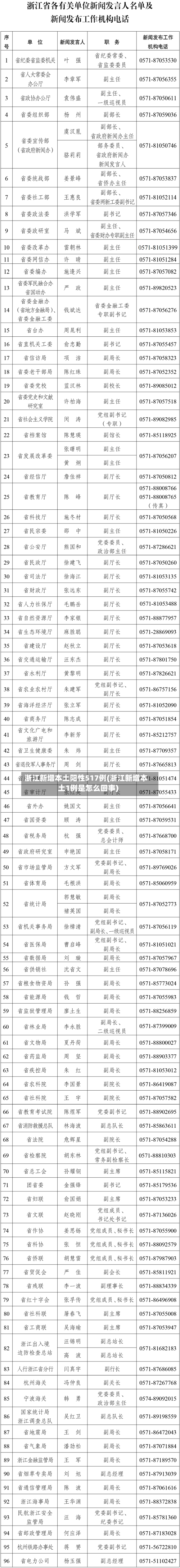 浙江新增本土阳性517例(浙江新增本土1例是怎么回事)-第2张图片